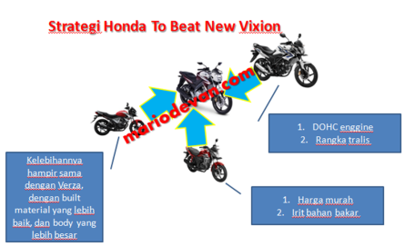 Honda sport beat Yamaha New Vixion